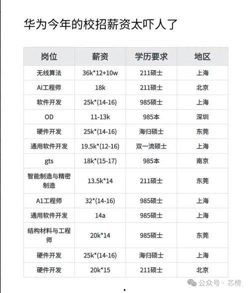 华为薪资爆料最新消息,揭秘员工薪酬待遇大揭秘