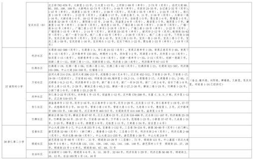 孝昌最新爆料新闻视频大全,视频大全揭示热点事件全貌  第2张