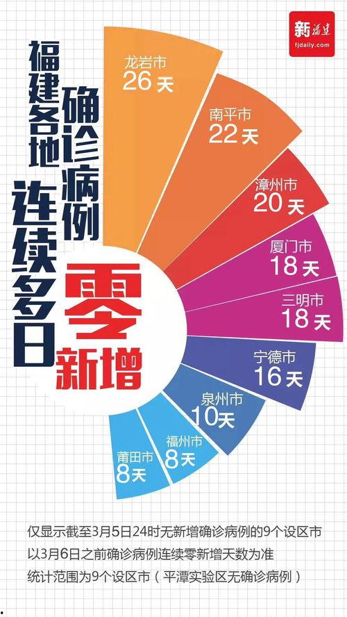 泉州疫情最新爆料,多区域现新增病例,防控措施升级中 第3张 泉州疫情最新爆料,多区域现新增病例,防控措施升级中 第3张